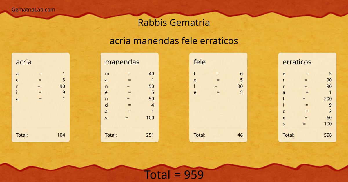 acria manendas fele erraticos in rabbis Gematria